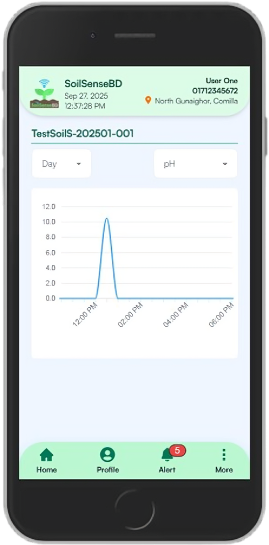 NPK Analytics Dashboard